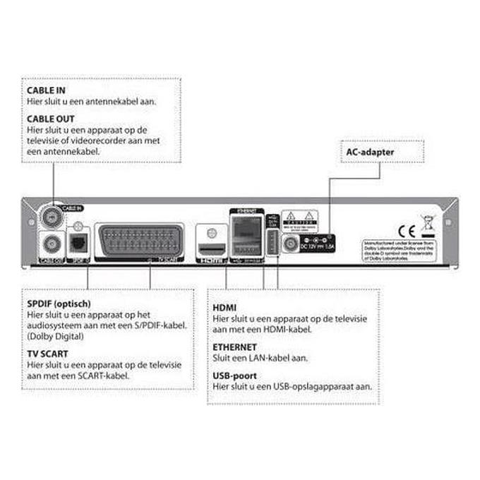 Latijns aluminium onbetaald Humax digitale decoder IRHD-5300C inclusief humax wifi dongle - Dé online  Veilingsite • RPA Auctions